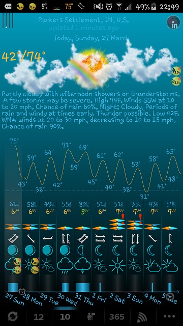 eWeather HD