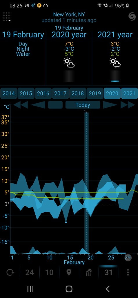eWeather HD