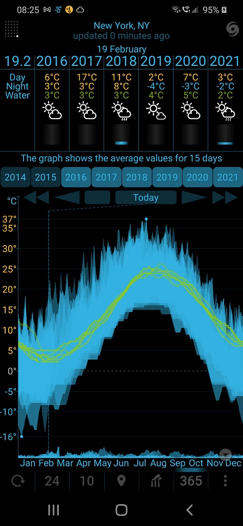 eWeather HD