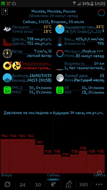 Погода в Москве