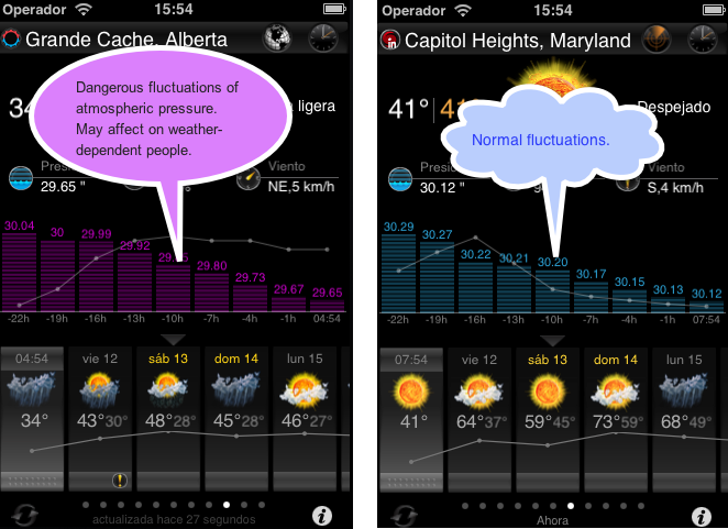 eWeather hd weather forecast iphone ipad ipod radar alerts. Dangerous fluctuations of atmospheric pressure. May affect on weather-dependent people with weather-related headaches, migraines for iPhone and iPad