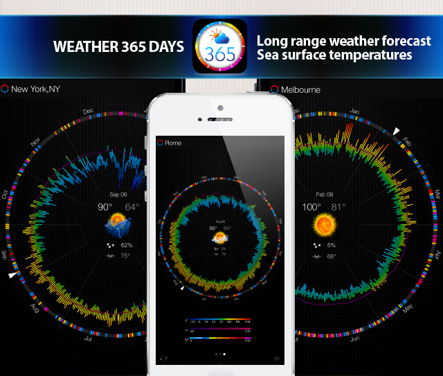 weather 365 pro long range weather forecast and sea surface temperatures for year ahead, weather planner for iPhone, iPad