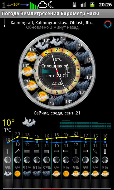 Elecont Weather  