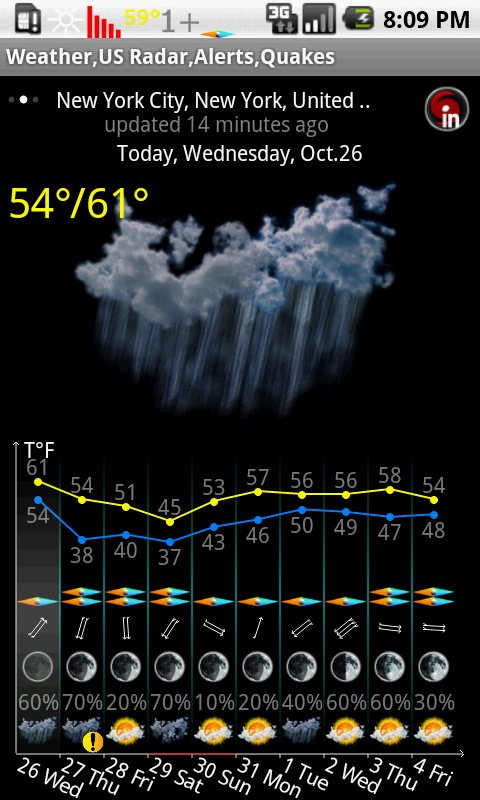 Elecont Weather  