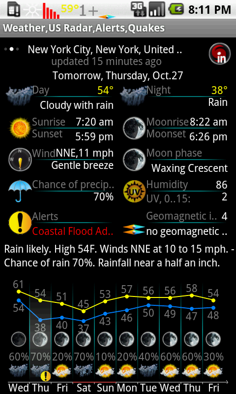 Elecont Weather  